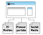 Informieren Sie die IT-Branche und den IT-Markt schnell und einfach mit dem IT-Presseverteiler der ITSeiten: Mit nur einem Klick mehr als 75 Presseportale und über 500 fachspezifische IT-Medien erreichen!